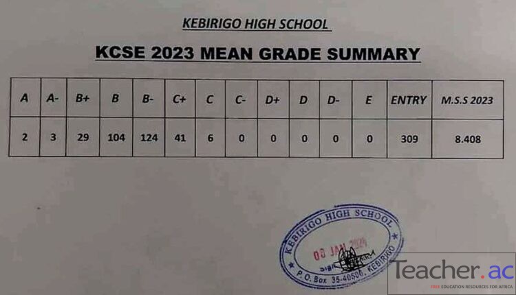 Kebirigo High School 2023 KCSE Results