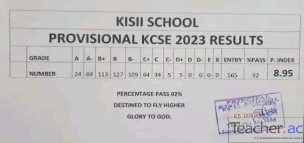 Kisii School 2023 KCSE Results