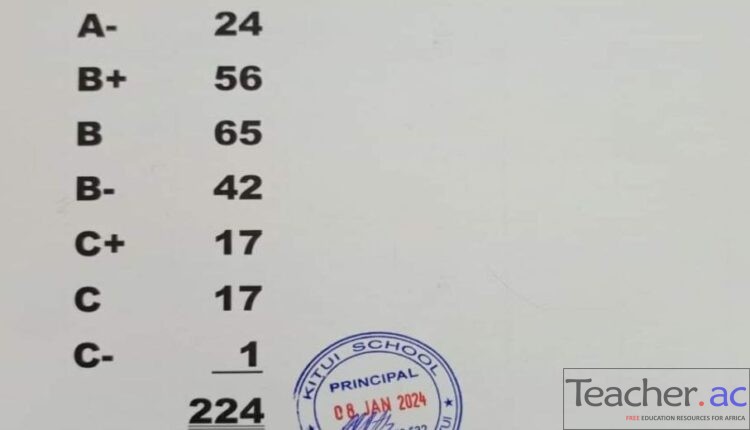 Kitui School 2023 KCSE Results