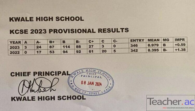 Kwale High School 2023 KCSE Results