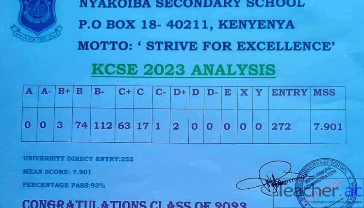 Nyakoiba Secondary School 2023 KCSE Results – Teacher.ac