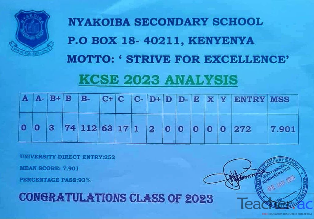 Nyakoiba Secondary School 2023 KCSE Results