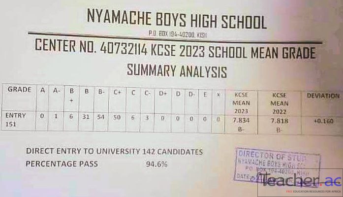 Nyamache Boys High School 2023 KCSE Results