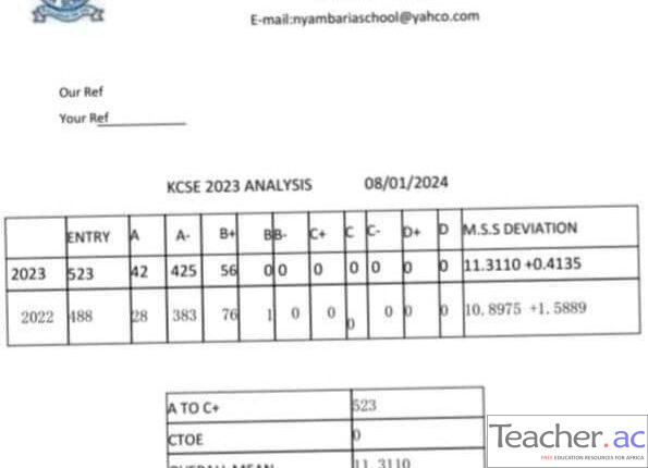 Nyambaria High School 2023 KCSE Results