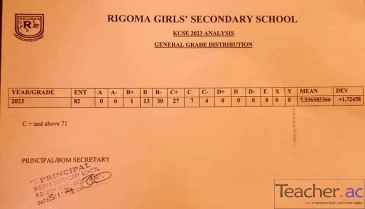 Rigoma Girls Secondary School 2023 KCSE Results
