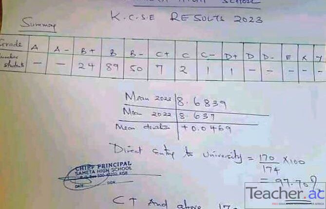 Sameta High School 2023 KCSE Results