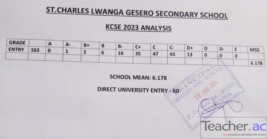 St. Charles Lwanga Gesero Secondary School 2023 KCSE Results – Teacher.ac