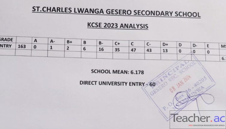 St. Charles Lwanga Gesero Secondary School 2023 KCSE Results