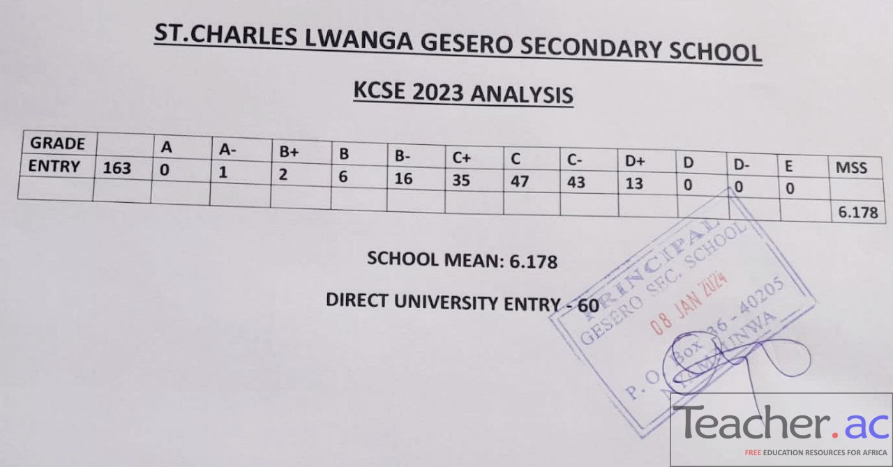 St. Charles Lwanga Gesero Secondary School 2023 KCSE Results