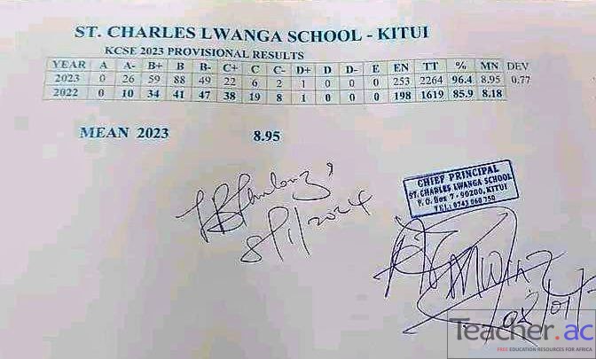 St. Charles Lwanga School Kitui 2023 KCSE Results