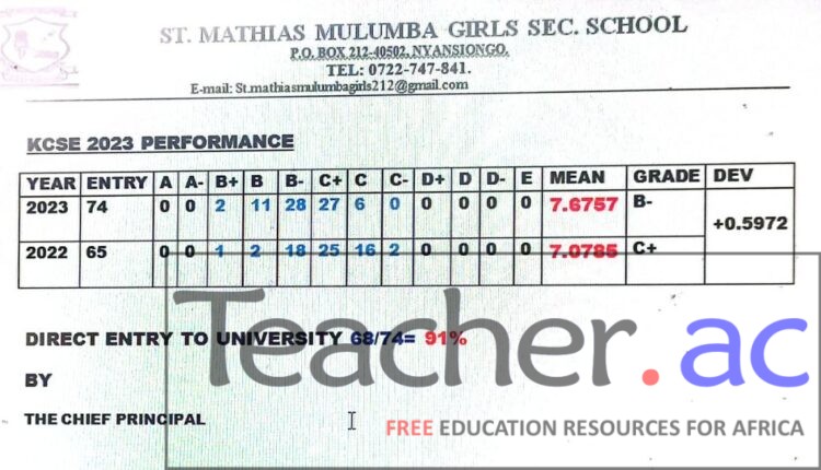 St. Mathias Mulumba Girls Secondary School 2023 KCSE Results