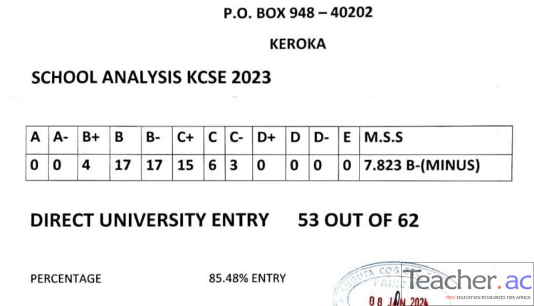 Suguta C.O.G Secondary School 2023 KCSE Results
