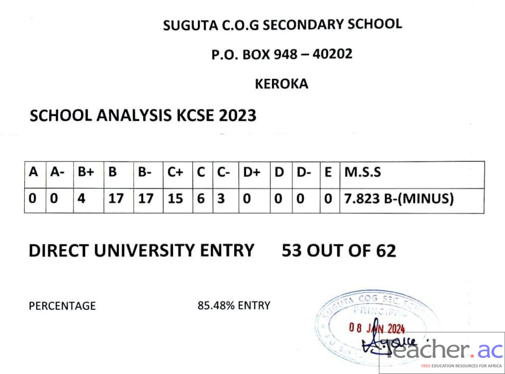 Suguta C.O.G Secondary School 2023 KCSE Results