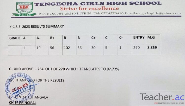 Tengecha Girls High School 2023 KCSE Results