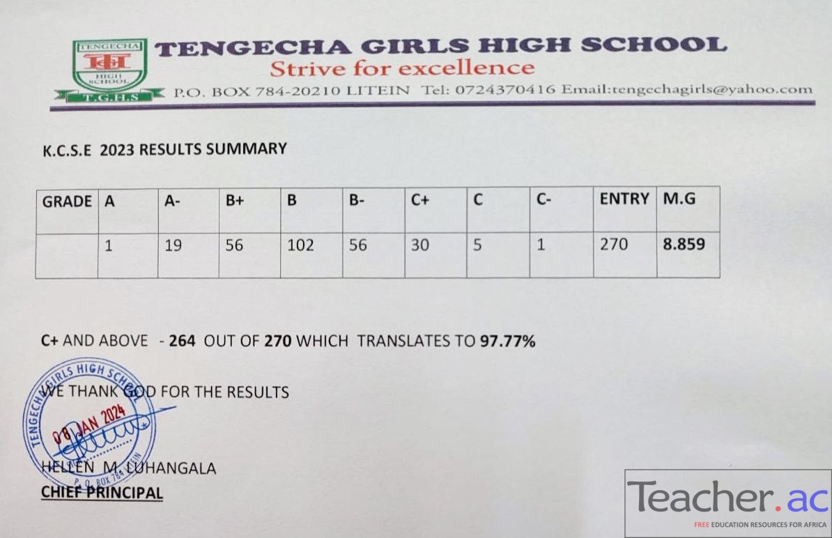 Tengecha Girls High School 2023 KCSE Results