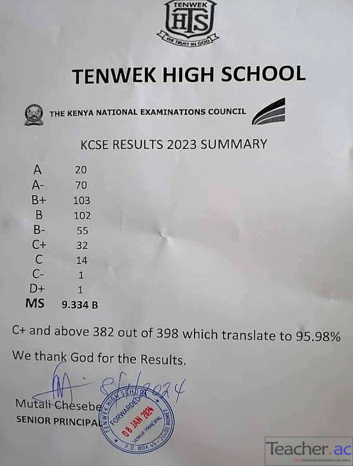 Tenwek High School 2023 KCSE Results Teacher.ac