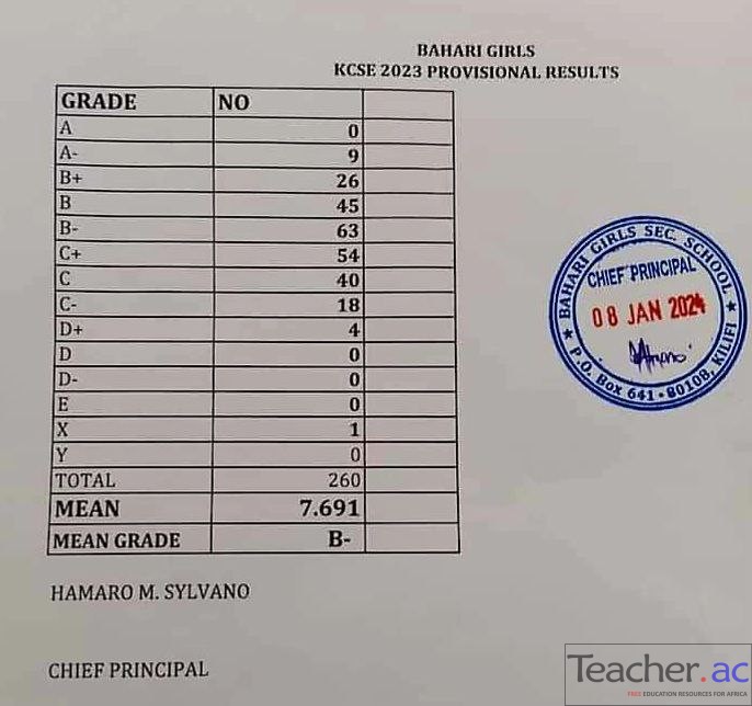 Bahari Girls Secondary School KCSE Results Analysis 2023