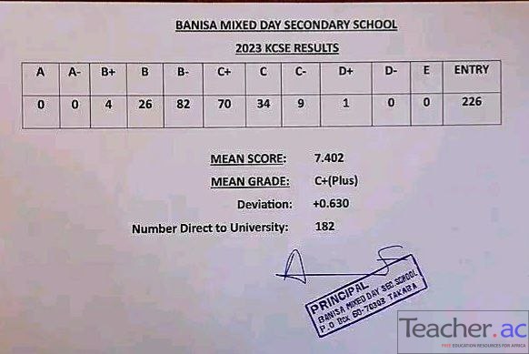 Banisa Mixed Day Secondary School 2023 KCSE Results And Analysis ...