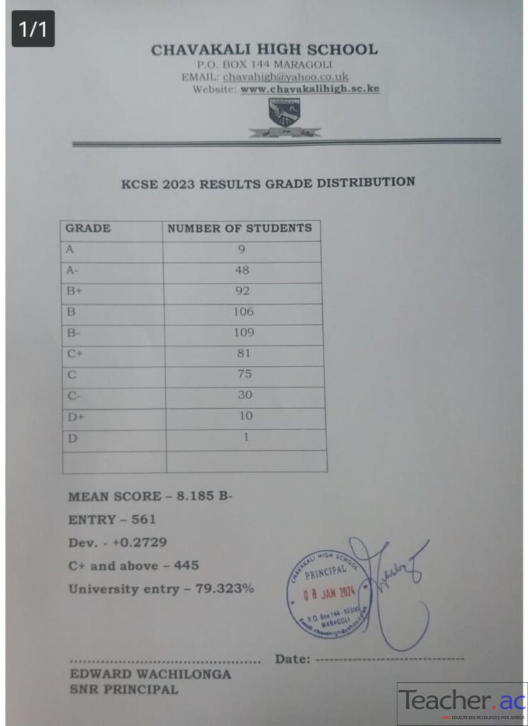 chavakali high school assignment 2020