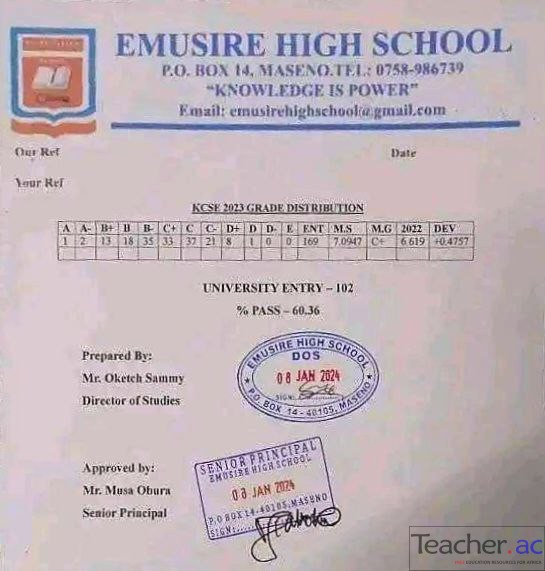 Emusire High School KCSE Results Analysis 2023