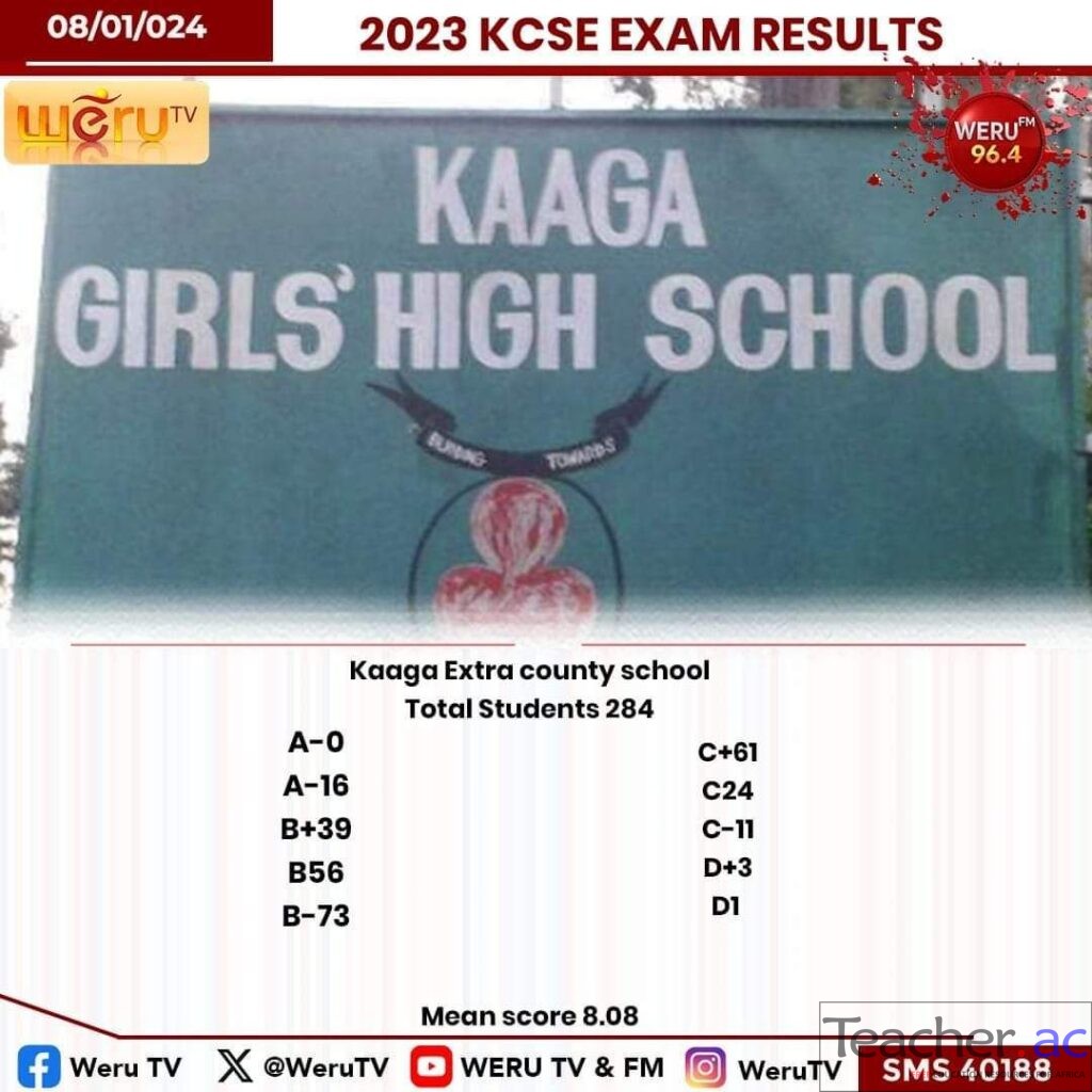 kaaga-girls-high-school-2023-kcse-results-teacher-ac