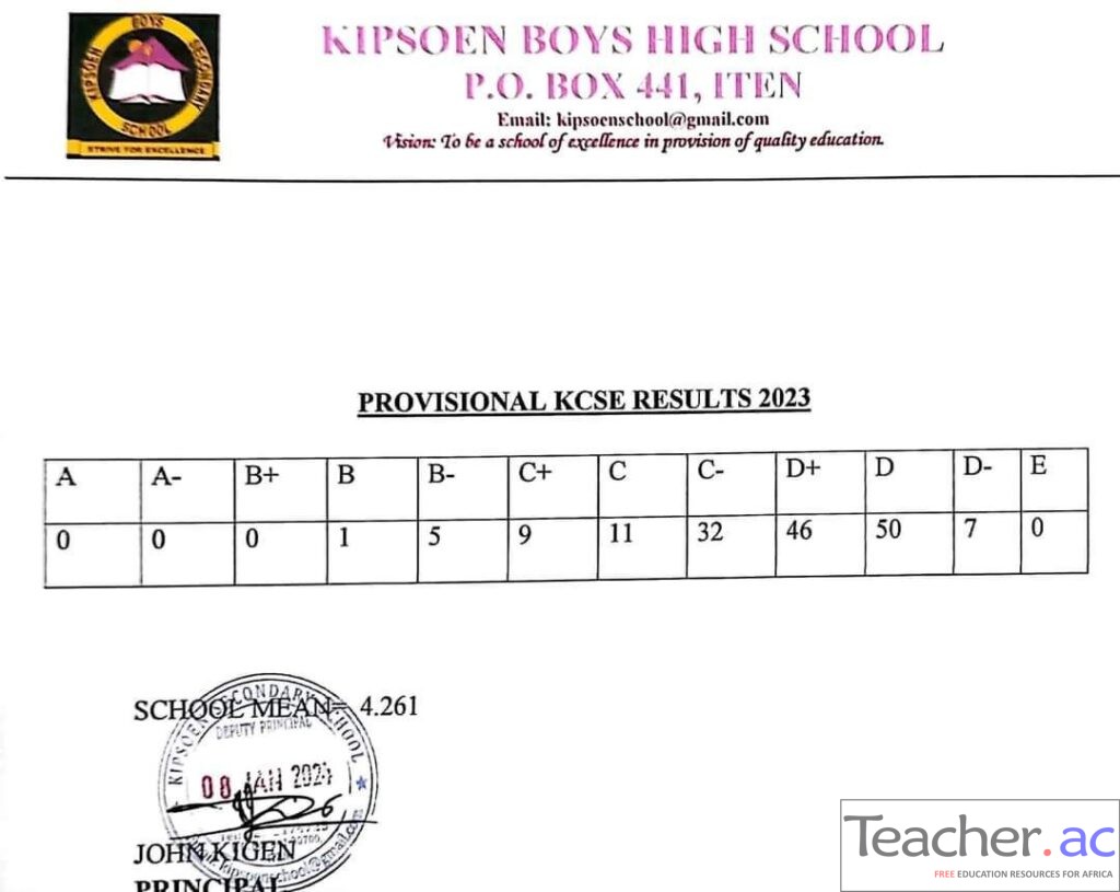 kipsoen-boys-high-school-2023-kcse-results-teacher-ac