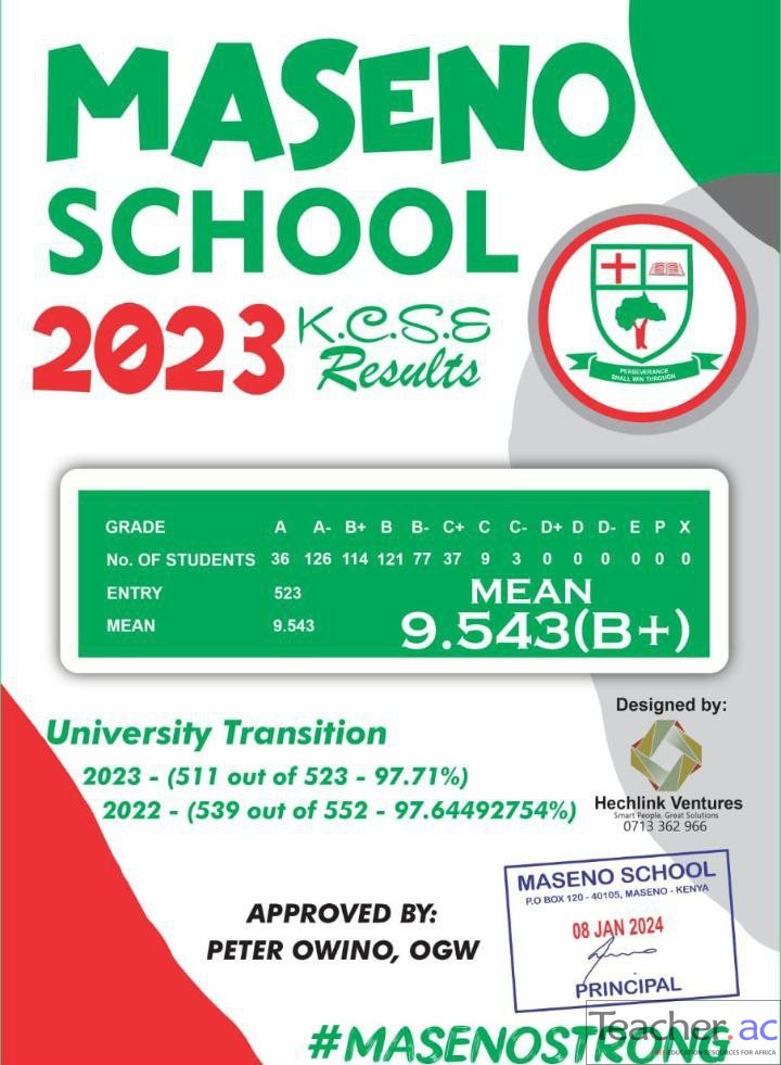 Maseno School KCSE Results Analysis 2023