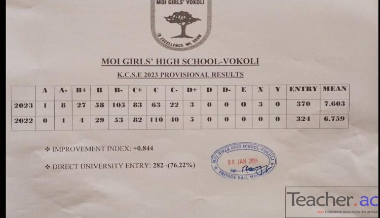 Moi Girls' High School - Vokoli 2023 KCSE Results And Analysis – Teacher.ac