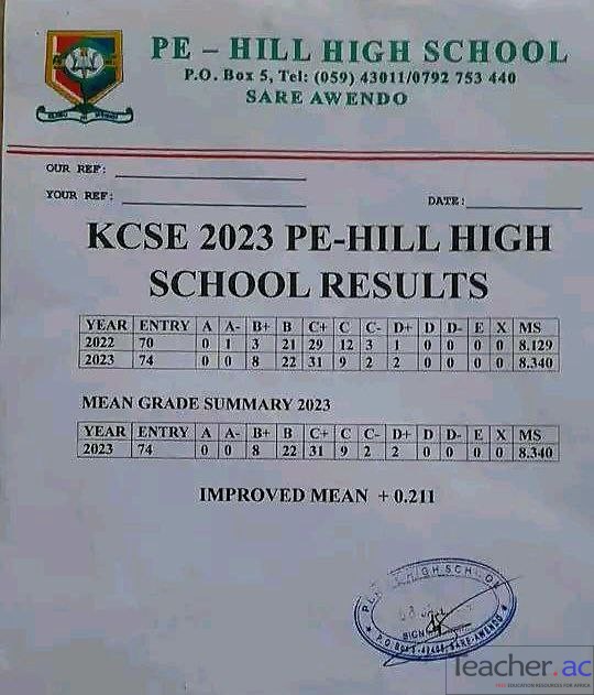 Pe-Hill High School KCSE Results Analysis 2023