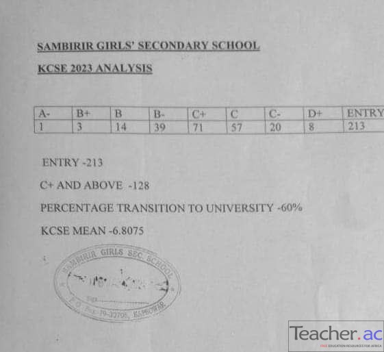 Sambirir Girls' Secondary School KCSE Results Analysis 2023