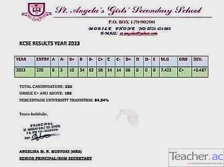 St Angela Girls Secondary School KCSE Results Analysis 2023