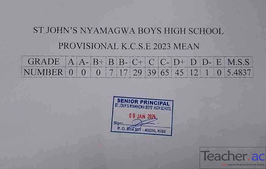 St. John's Nyamagwa Boys High School KCSE Results Analysis 2023