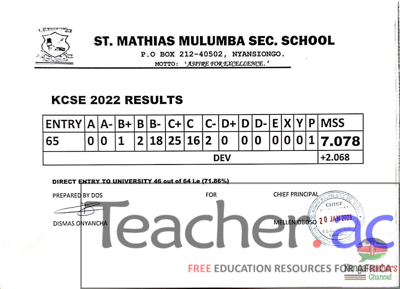 St. Mathias Mulumba Girls Secondary School 2022 KCSE Results Analysis