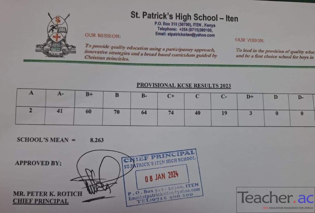 St Patrick's High School - Iten 2023 KCSE Results – Teacher.ac