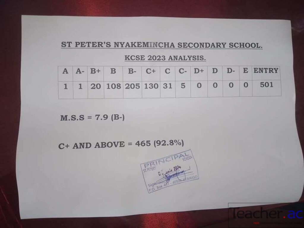 St Peter's Nyakemincha Secondary School 2023 KCSE Results – Teacher.ac