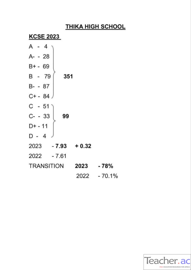 thika-high-school-2023-kcse-results-teacher-ac