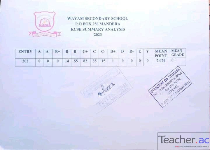Wayam Secondary School KCSE Results Analysis 2023