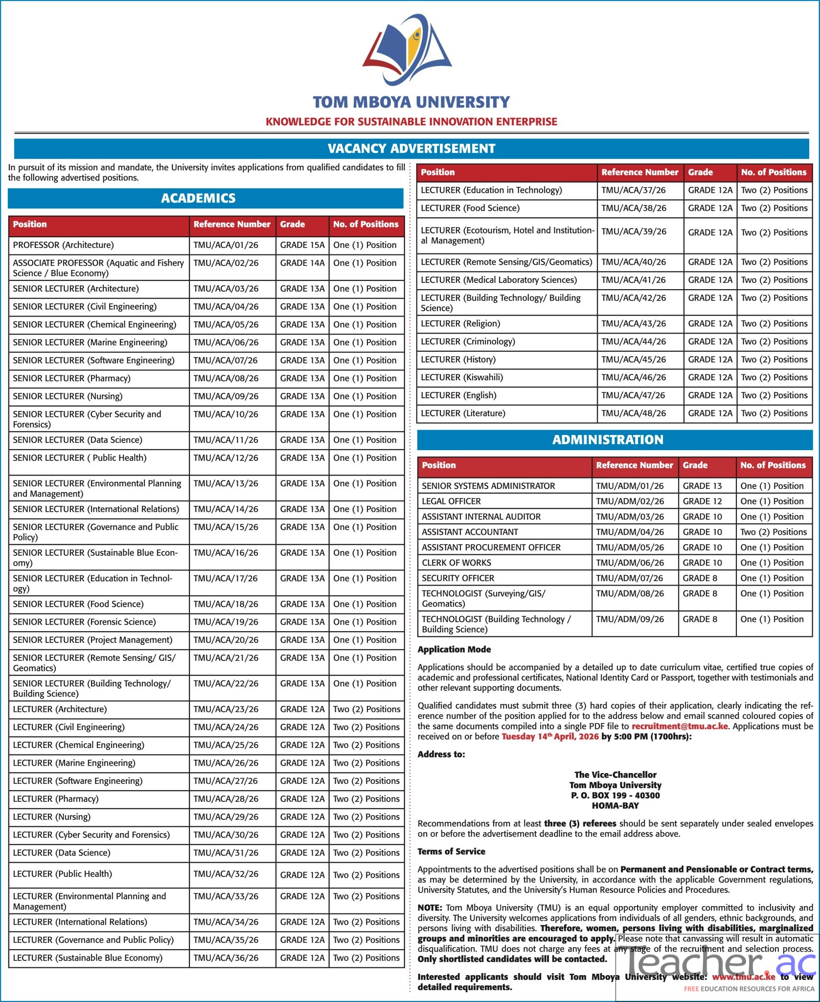 Tom Mboya University Advertised Vacancies.